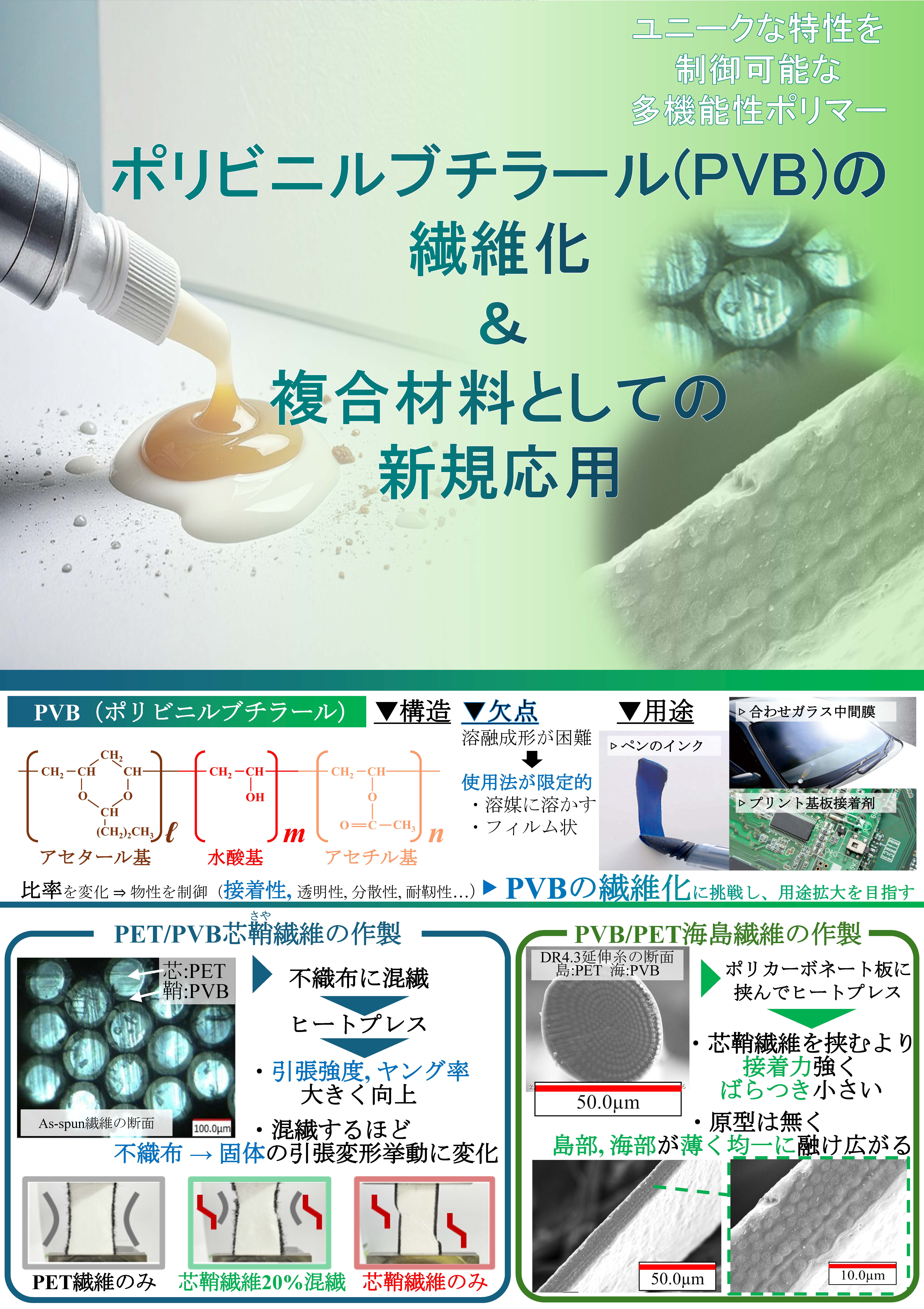 Poly (Vinyl Butyral)の繊維化 ＆ 複合材料としての新規応用 | 研究